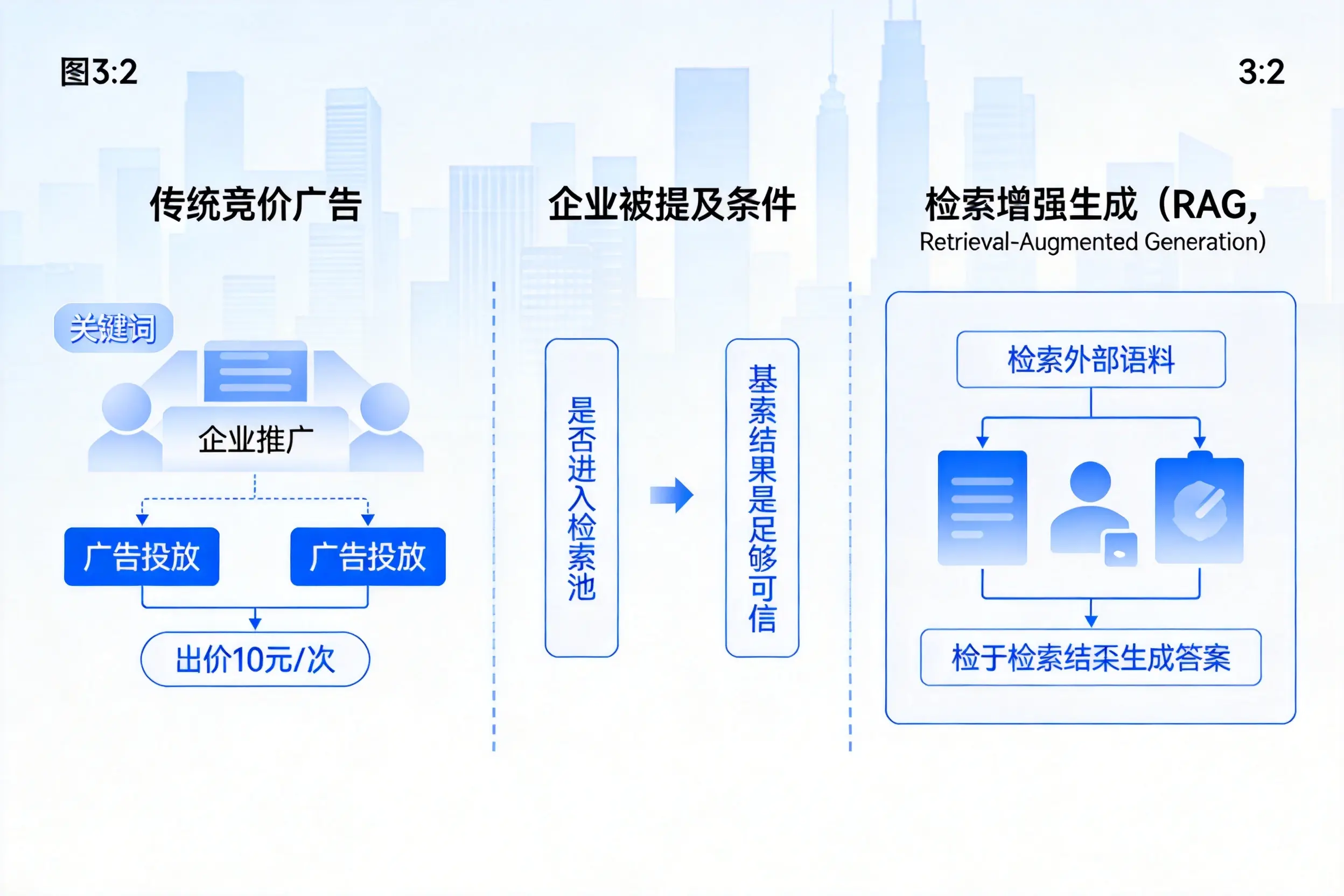 亳州企业AI搜索推广能否替代传统竞价广告投放