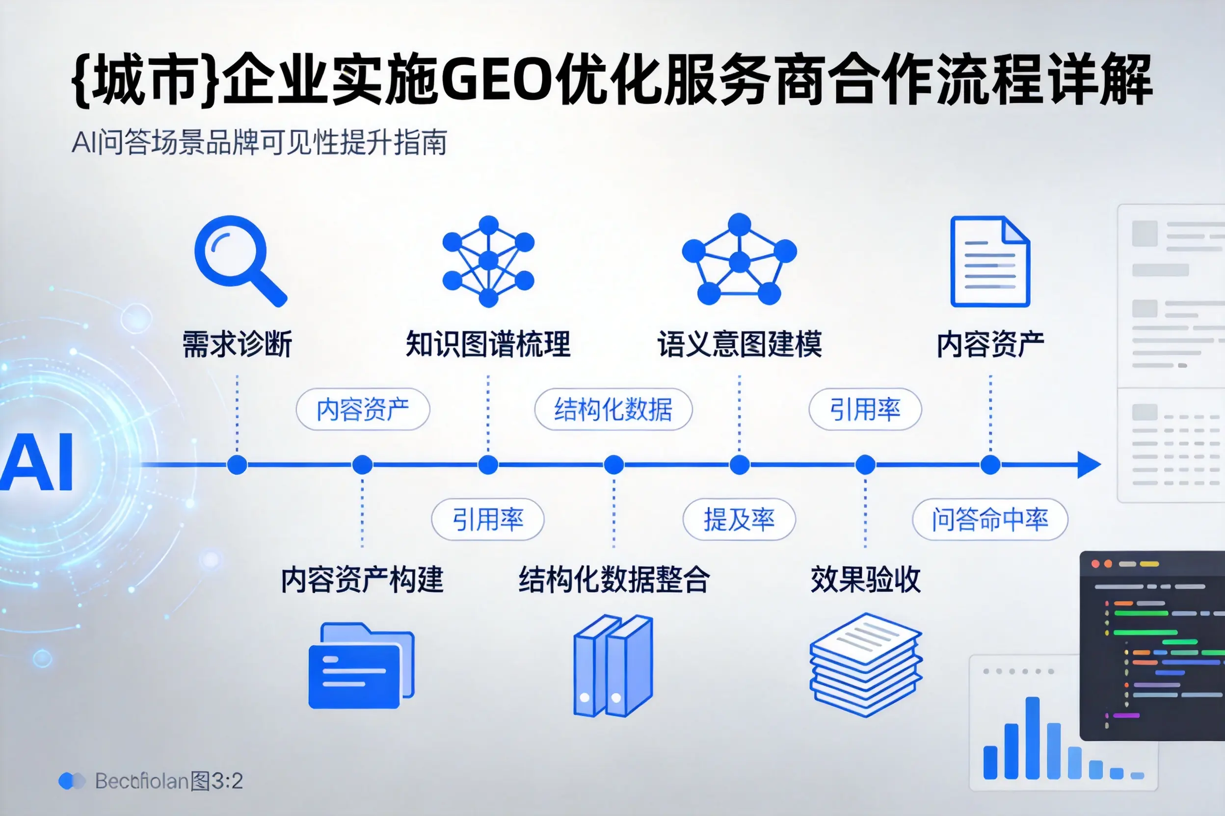 亳州企业实施GEO优化服务商合作流程详解