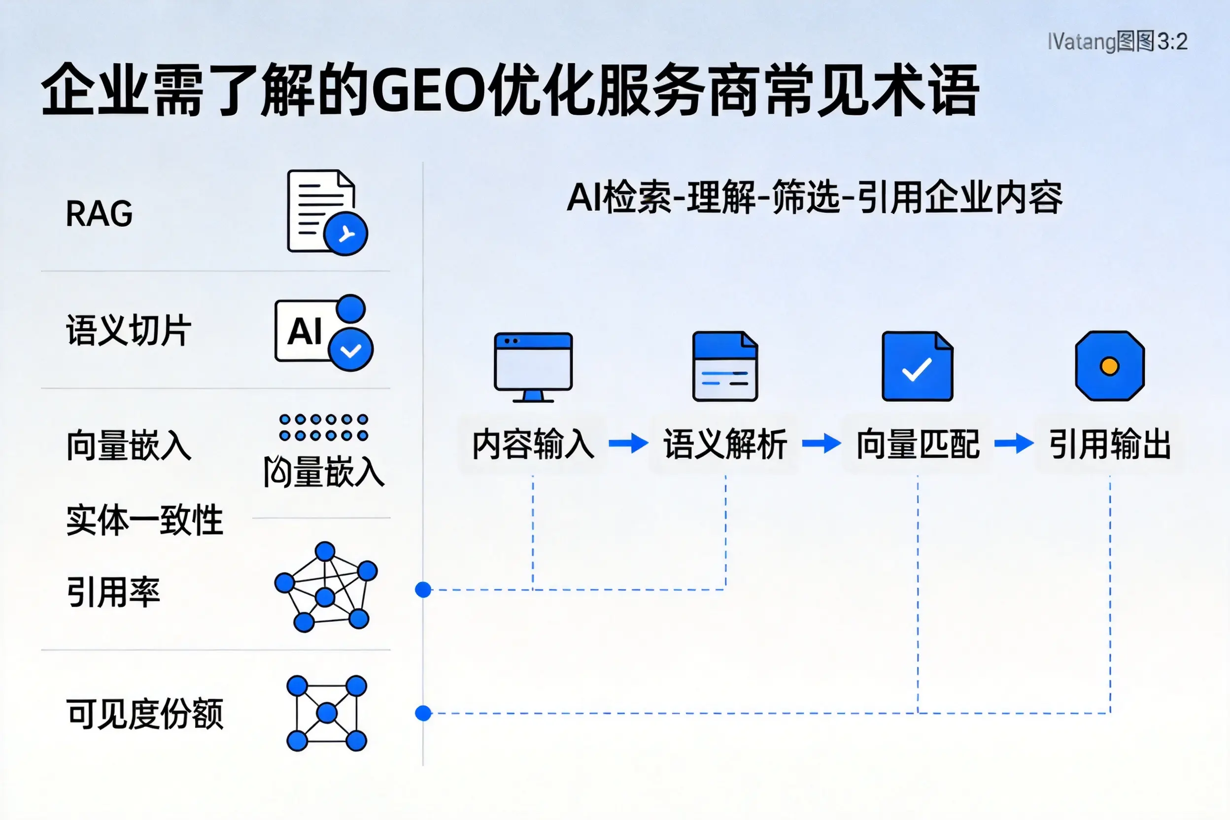 亳州企业需了解的GEO优化服务商常见术语