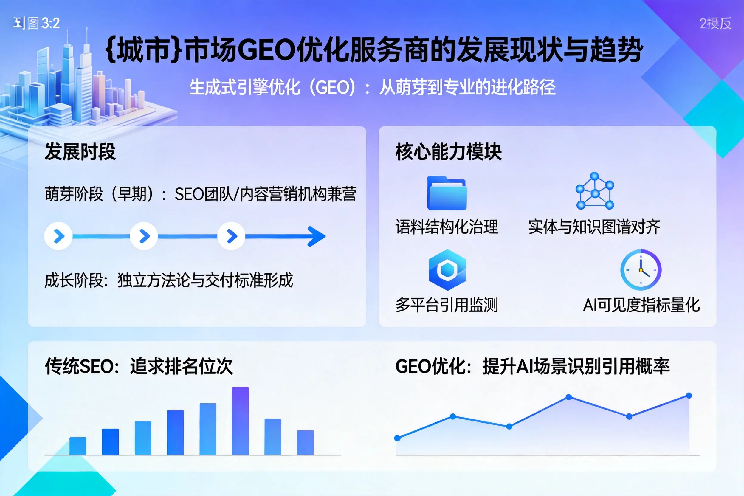 亳州市场GEO优化服务商的发展现状与趋势
