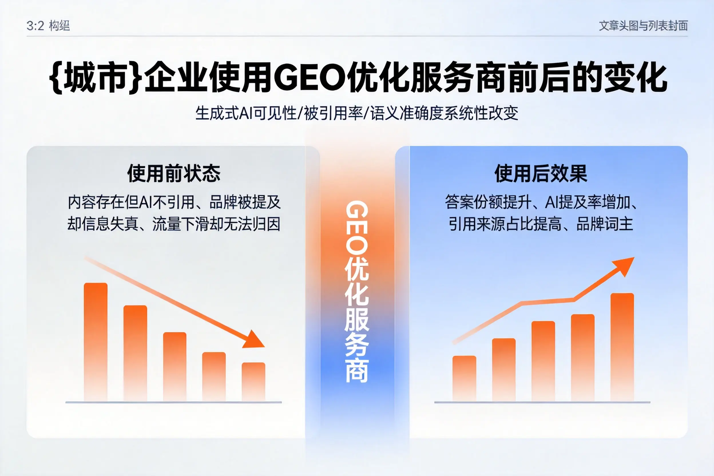 亳州企业使用GEO优化服务商前后的变化