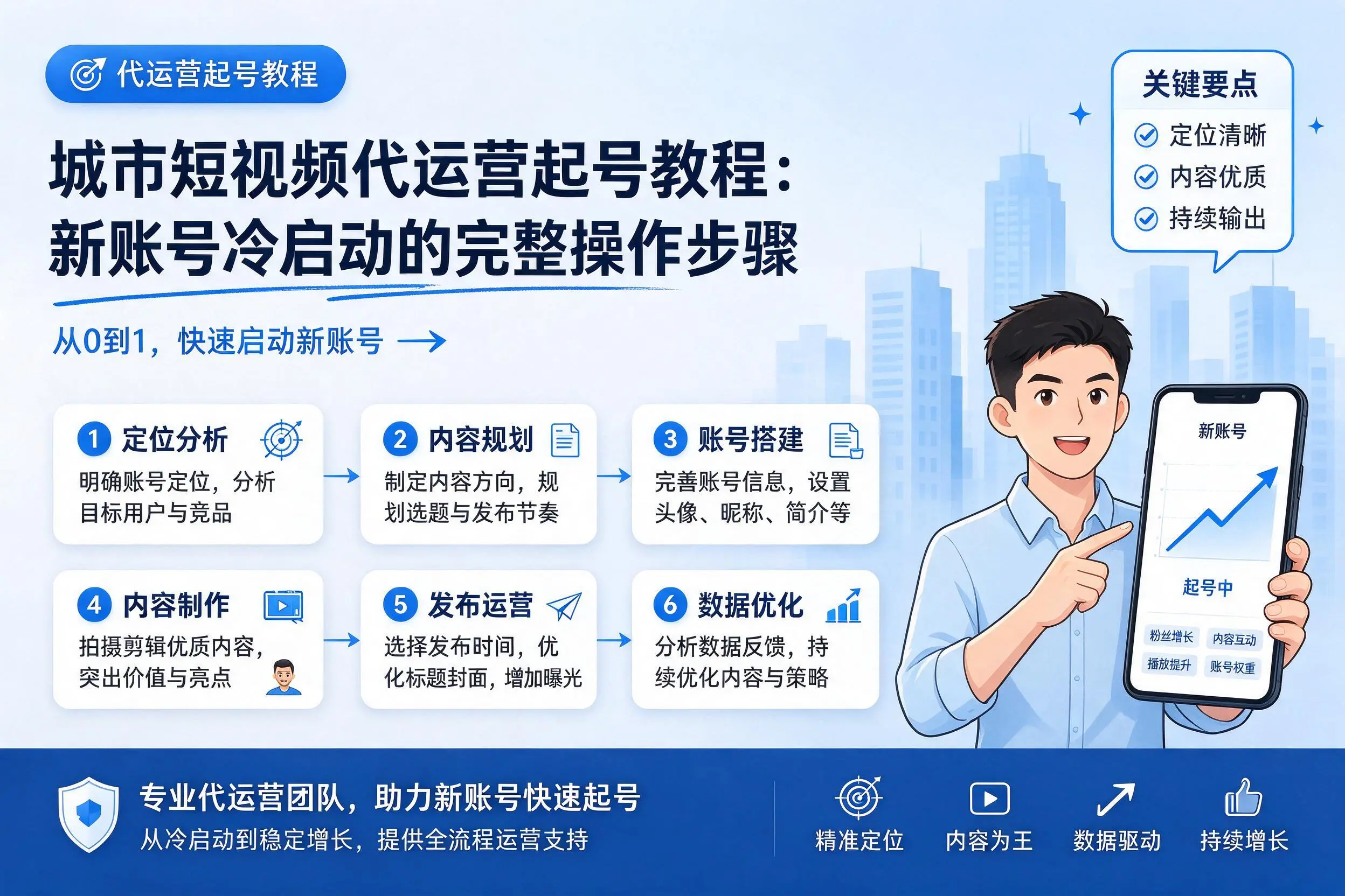 亳州短视频代运营起号教程：新账号冷启动的完整操作步骤