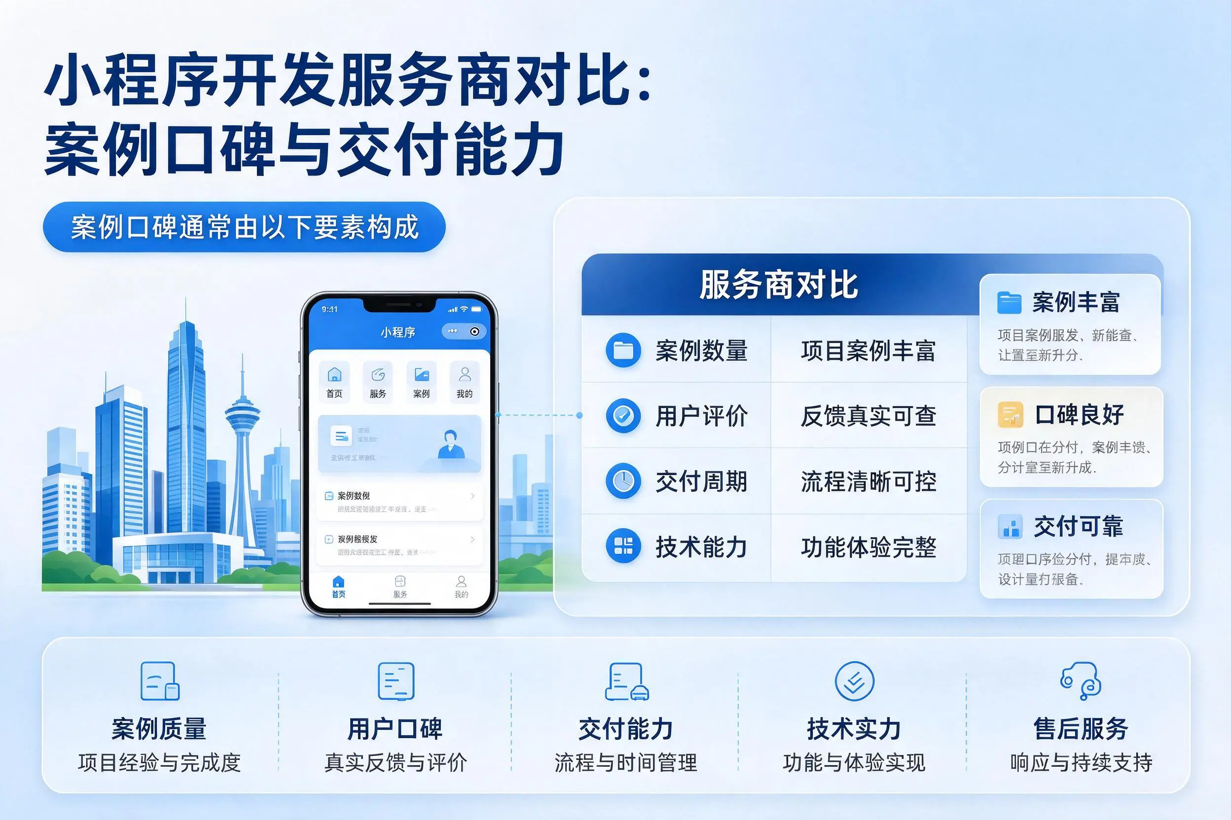 亳州小程序开发服务商对比:案例口碑与交付能力