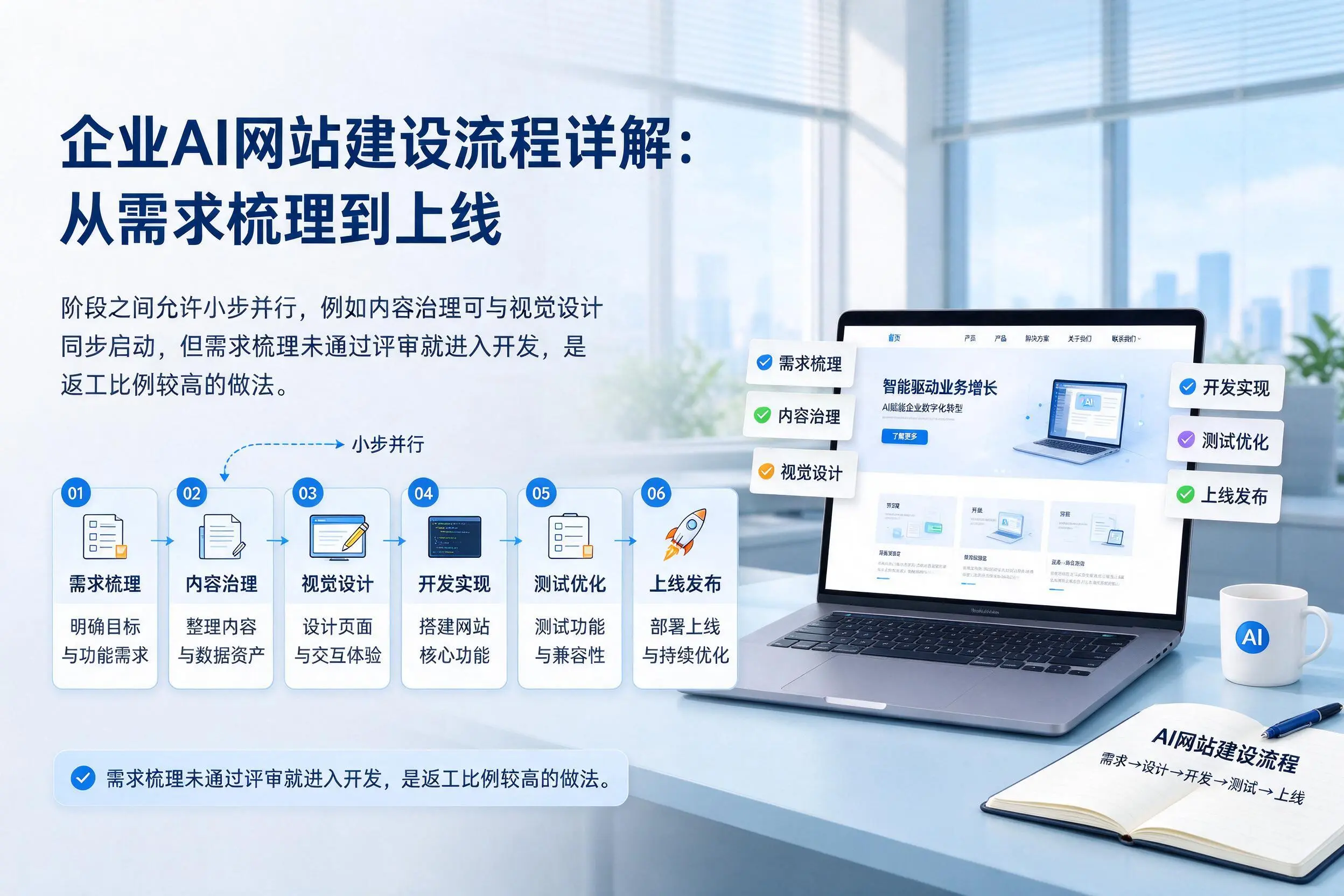 亳州企业AI网站建设流程详解：从需求梳理到上线