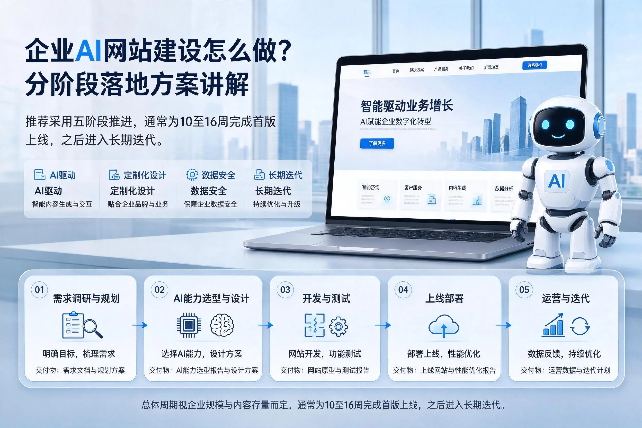 亳州企业AI网站建设怎么做？分阶段落地方案讲解