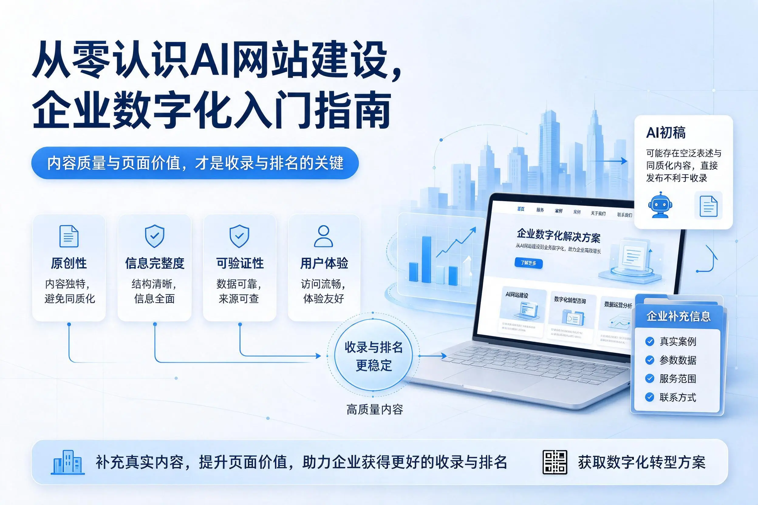 从零认识AI网站建设，亳州企业数字化入门指南