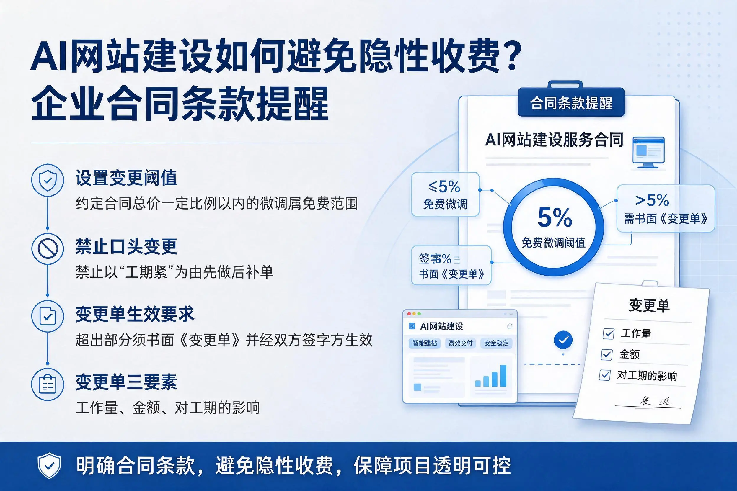 AI网站建设如何避免隐性收费？亳州企业合同条款提醒