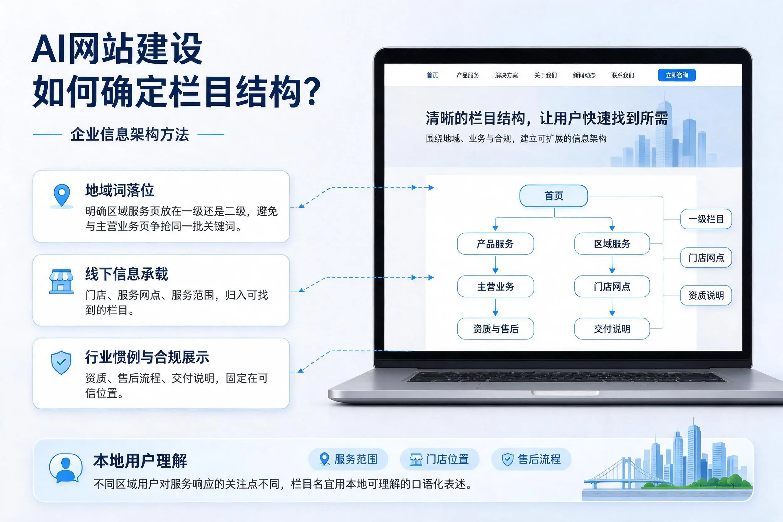 AI网站建设如何确定栏目结构?亳州企业信息架构方法